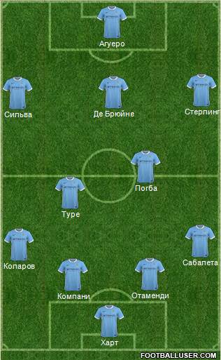 Manchester City Formation 2015