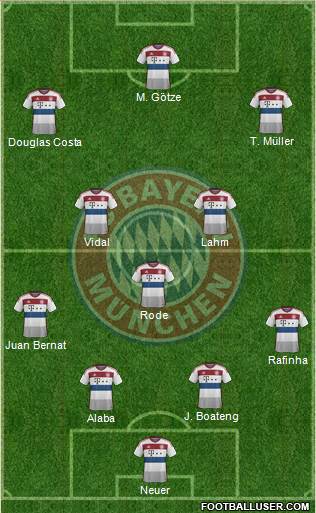 FC Bayern München Formation 2015