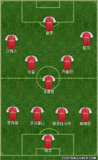 Arsenal Formation 2015