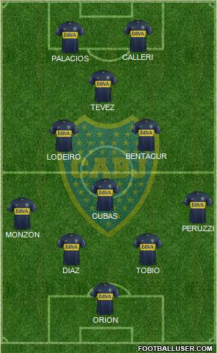 Boca Juniors Formation 2015
