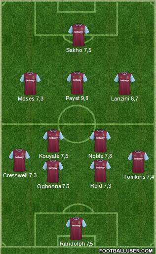 West Ham United Formation 2015