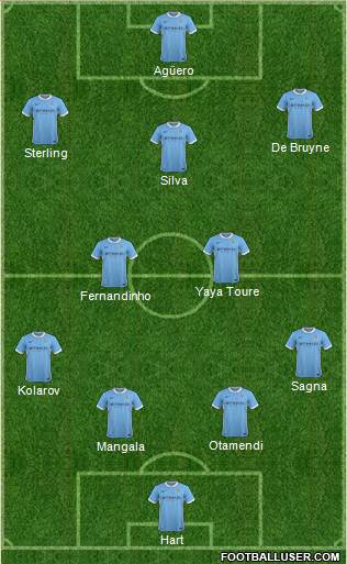 Manchester City Formation 2015