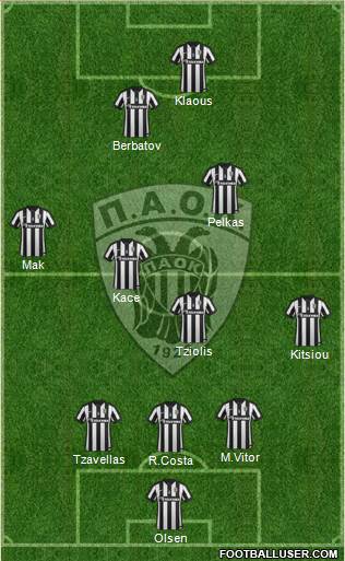 AS PAOK Salonika Formation 2015