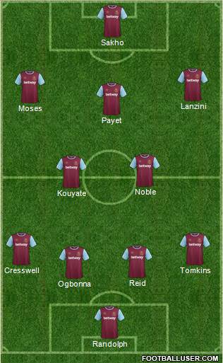 West Ham United Formation 2015