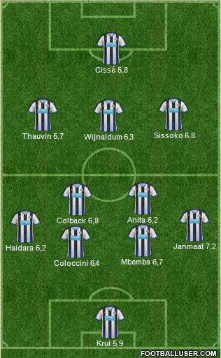 Newcastle United Formation 2015