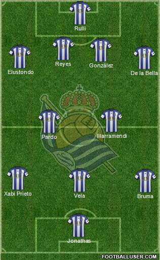 Real Sociedad S.A.D. Formation 2015
