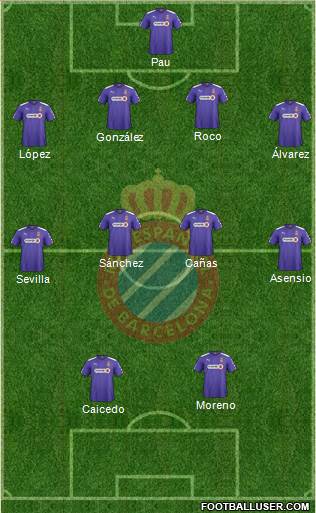 R.C.D. Espanyol de Barcelona S.A.D. Formation 2015