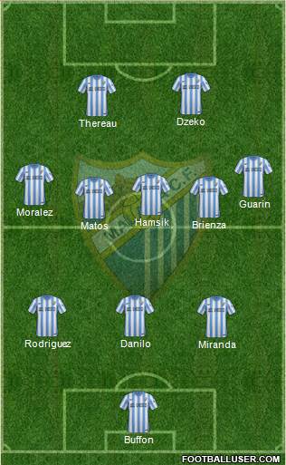 Málaga C.F. B Formation 2015