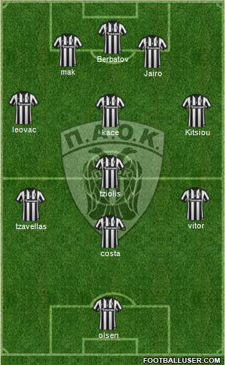 AS PAOK Salonika Formation 2015