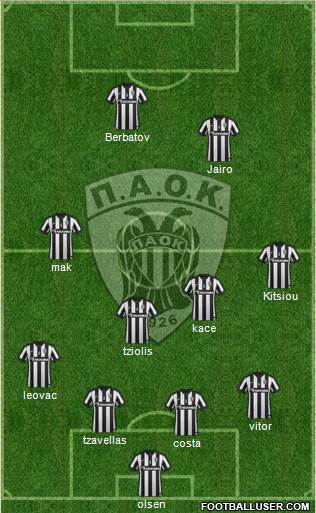 AS PAOK Salonika Formation 2015