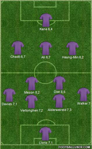 Tottenham Hotspur Formation 2015