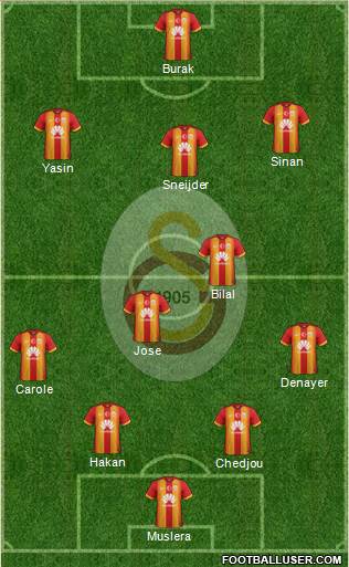 Galatasaray SK Formation 2015