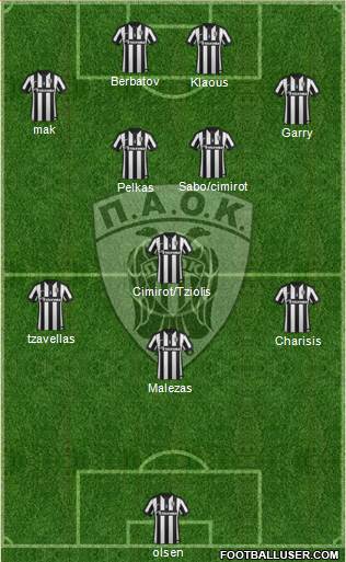 AS PAOK Salonika Formation 2015