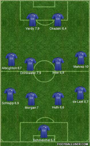 Leicester City Formation 2015