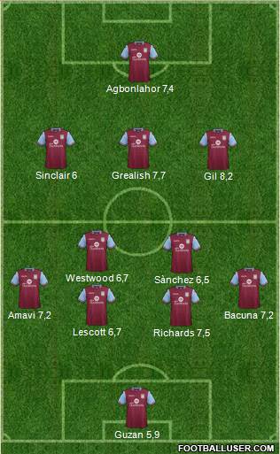 Aston Villa Formation 2015