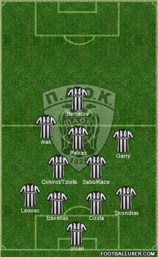 AS PAOK Salonika Formation 2015