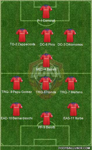 CSKA Moscow Formation 2015