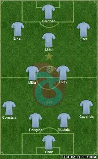Trabzonspor Formation 2015