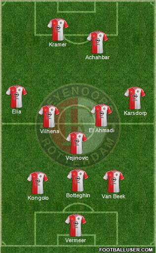 Feyenoord Formation 2015