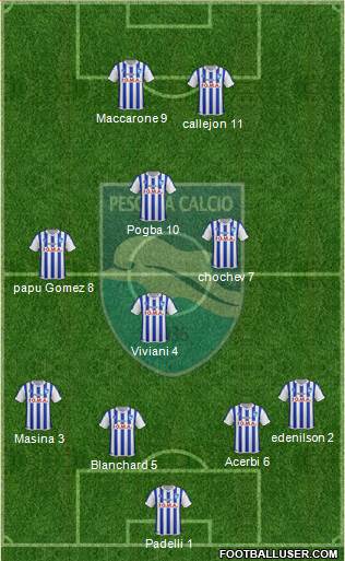 Pescara Formation 2015
