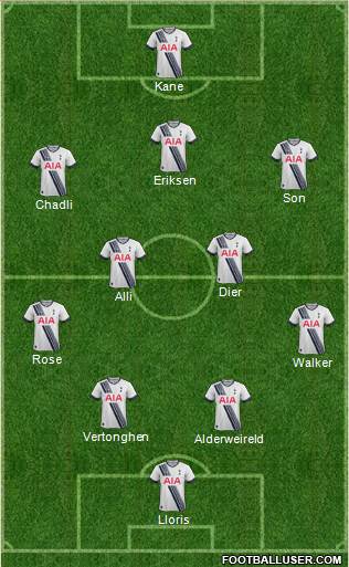 Tottenham Hotspur Formation 2015