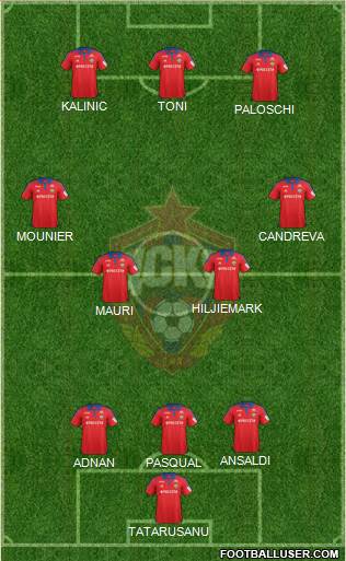 CSKA Moscow Formation 2015