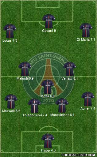 Paris Saint-Germain Formation 2015