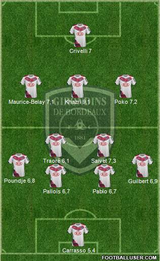 FC Girondins de Bordeaux Formation 2015