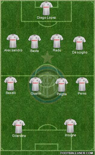 F.C. Internazionale Formation 2015