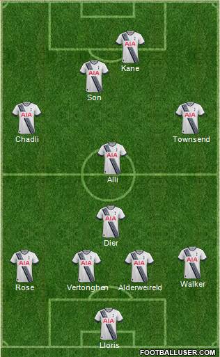 Tottenham Hotspur Formation 2015