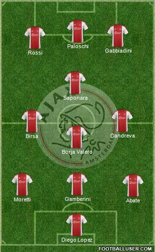AFC Ajax Formation 2015
