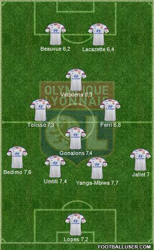 Olympique Lyonnais Formation 2015