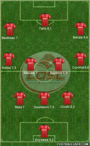 LOSC Lille Métropole Formation 2015
