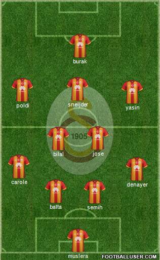 Galatasaray SK Formation 2015