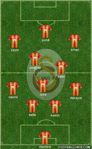 Galatasaray SK Formation 2015