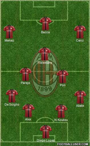 A.C. Milan Formation 2015