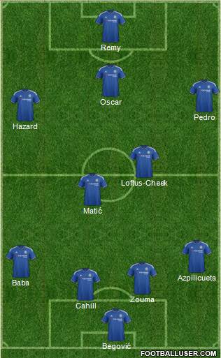 Chelsea Formation 2015