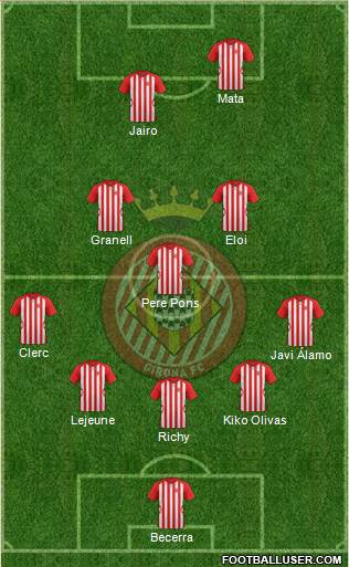 F.C. Girona Formation 2015