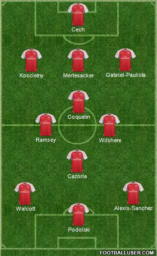 Arsenal Formation 2015