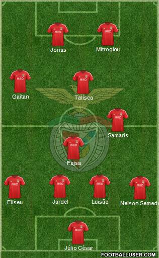 Sport Lisboa e Benfica - SAD Formation 2015