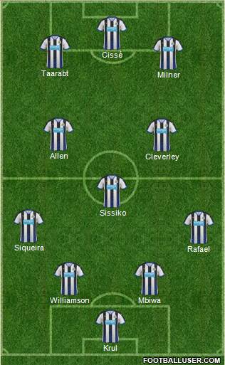 Newcastle United Formation 2015