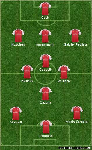 Arsenal Formation 2015