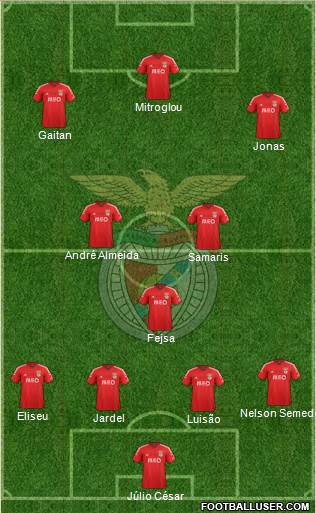 Sport Lisboa e Benfica - SAD Formation 2015