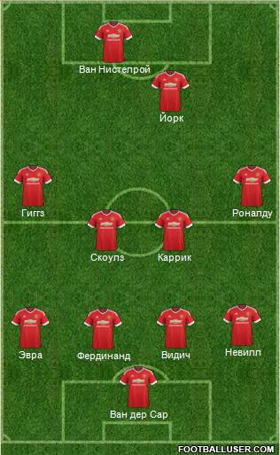 Manchester United Formation 2015