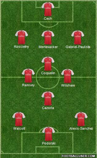 Arsenal Formation 2015