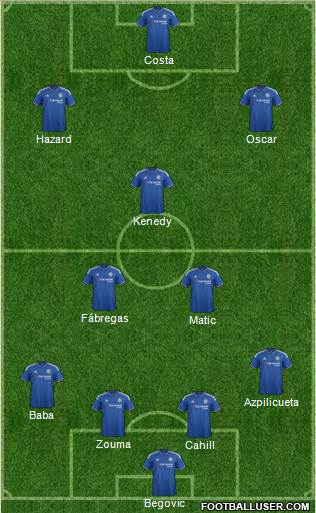Chelsea Formation 2015