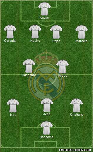 Real Madrid C.F. Formation 2015