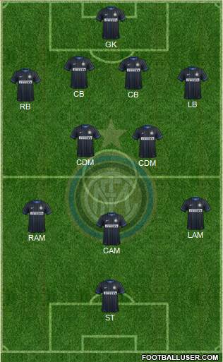 F.C. Internazionale Formation 2015