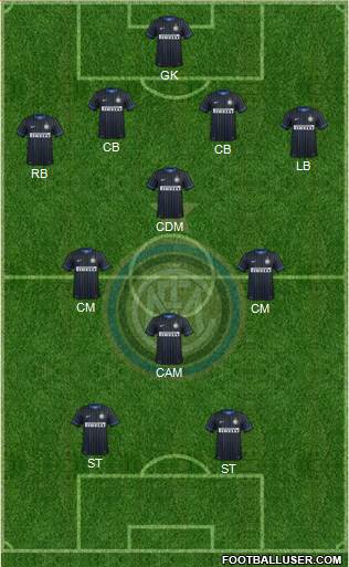 F.C. Internazionale Formation 2015