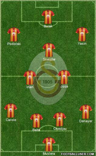 Galatasaray SK Formation 2015